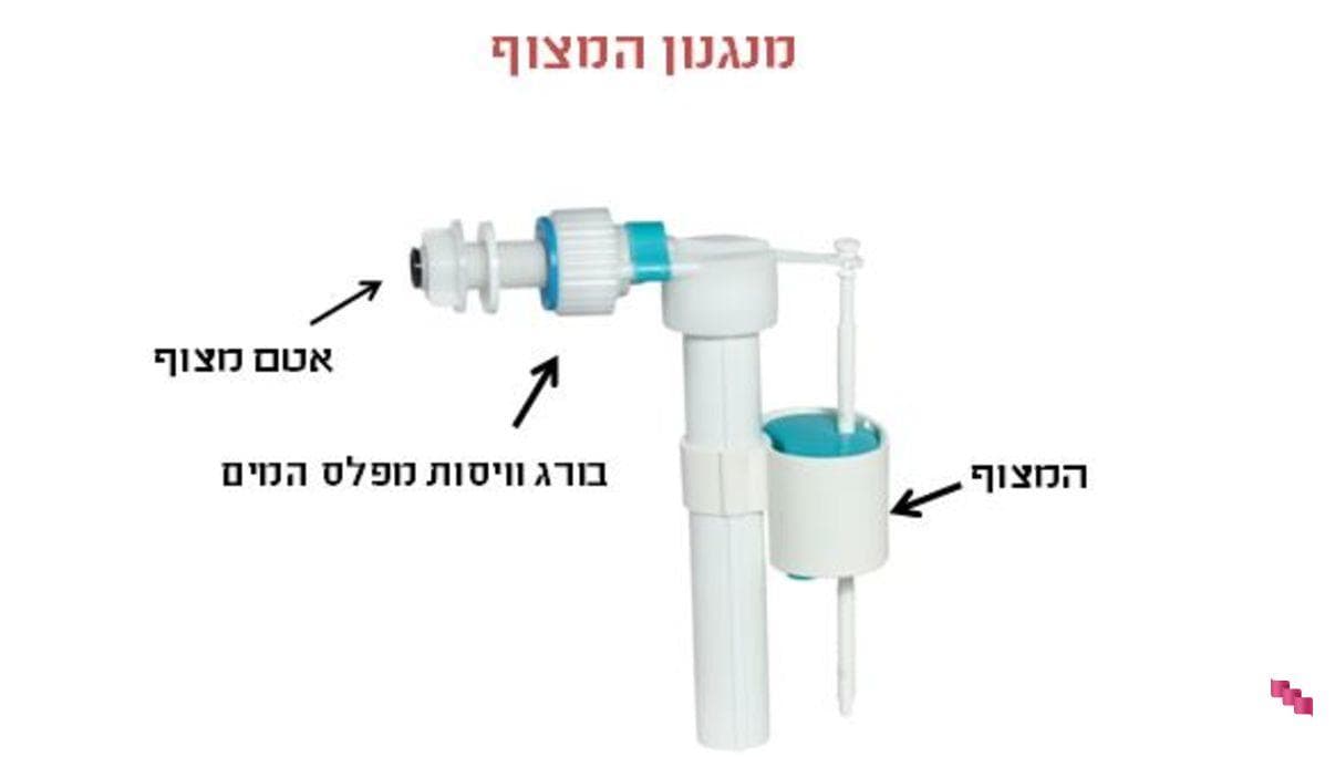 תיקון ניאגרה ושירותים