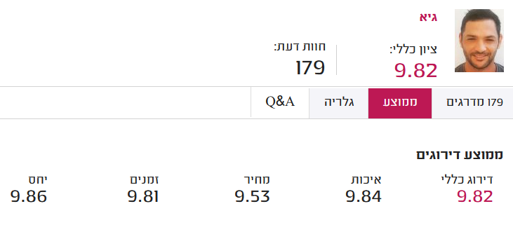 אינסטלטור בתל אביב חוות דעת מדרג