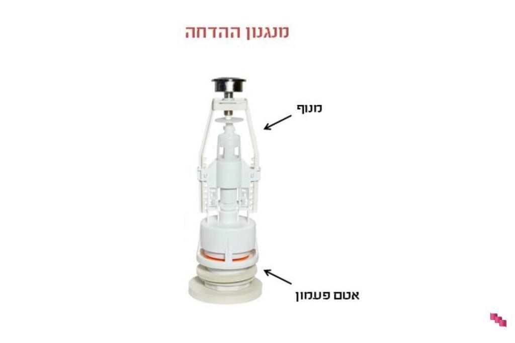 מנגנון של ניאגרה